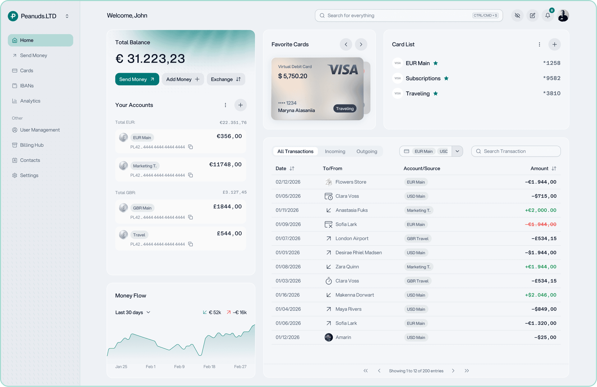 Peanuds platform dashboard